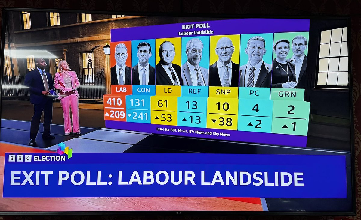 UNISON Northern Labour Link (@labour_link) on Twitter photo A massive thank you to <a href="/NorthernUNISON/">UNISON Northern</a> members, staff, activists and importantly our candidates for an amazing effort over the last 6 weeks. Tomorrow we will all wake up to a better future 🌹
#GE2024 A massive thank you to <a href="/NorthernUNISON/">UNISON Northern</a> members, staff, activists and importantly our candidates for an amazing effort over the last 6 weeks. Tomorrow we will all wake up to a better future 🌹
#GE2024