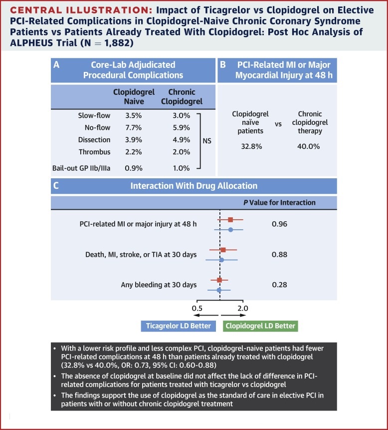 Comité de Cardiopatía Isquémica (@comiteisquemica) on Twitter photo Compartimos el artículo comentado por el Comité
📌Ticagrelor vs. Clopidogrel en pacientes con SCC sometidos a PCI electiva
👤<a href="/miguelhominal/">Miguel Hominal</a>
link 👇
fac.org.ar/cientifica/nov… Compartimos el artículo comentado por el Comité
📌Ticagrelor vs. Clopidogrel en pacientes con SCC sometidos a PCI electiva
👤<a href="/miguelhominal/">Miguel Hominal</a>
link 👇
fac.org.ar/cientifica/nov…