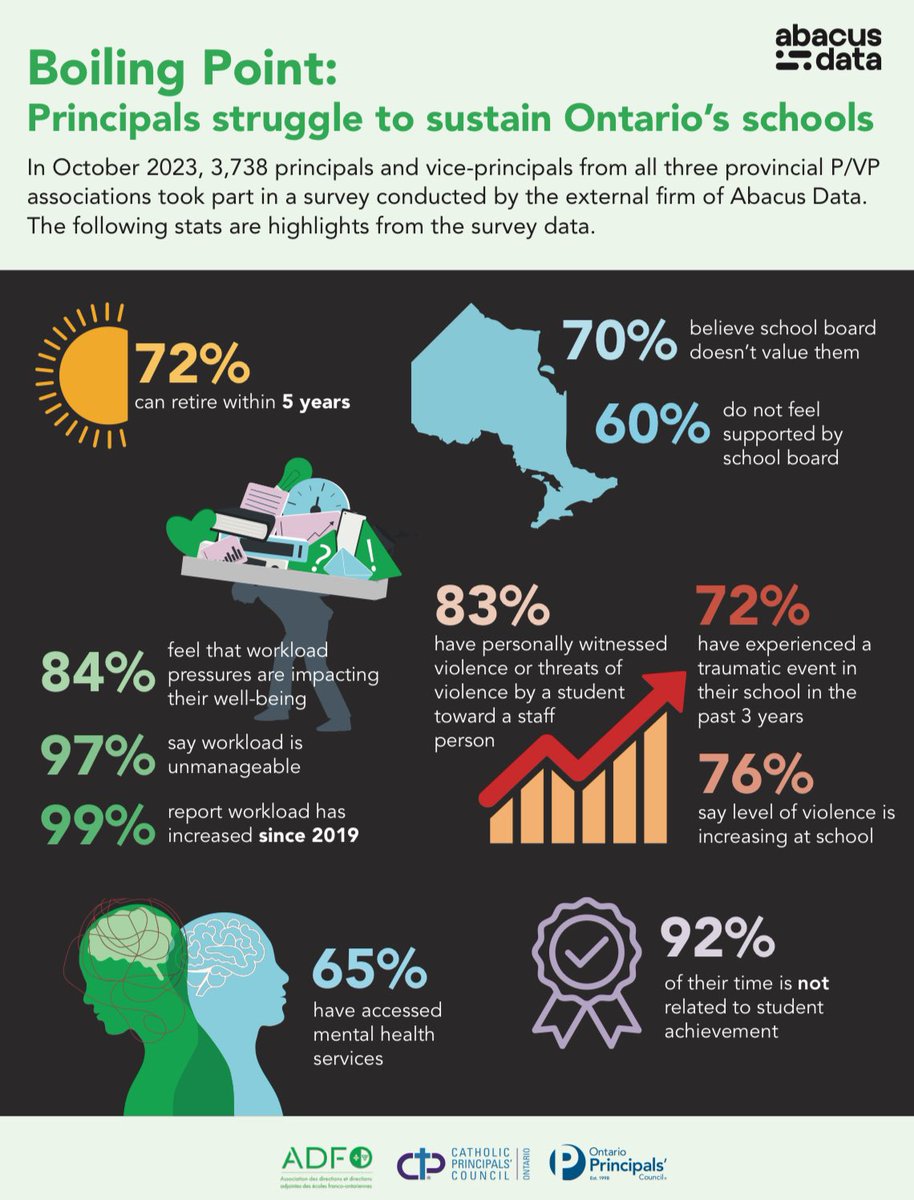 melissapouw's tweet image. This is a scary state of the profession @CPCOofficial #knowbetterdobetter