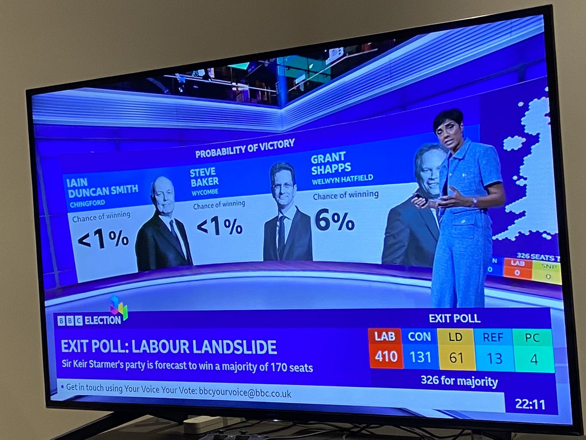 I think this is what a lot of us are viewing right now!
Britain decides - time for change 🌹