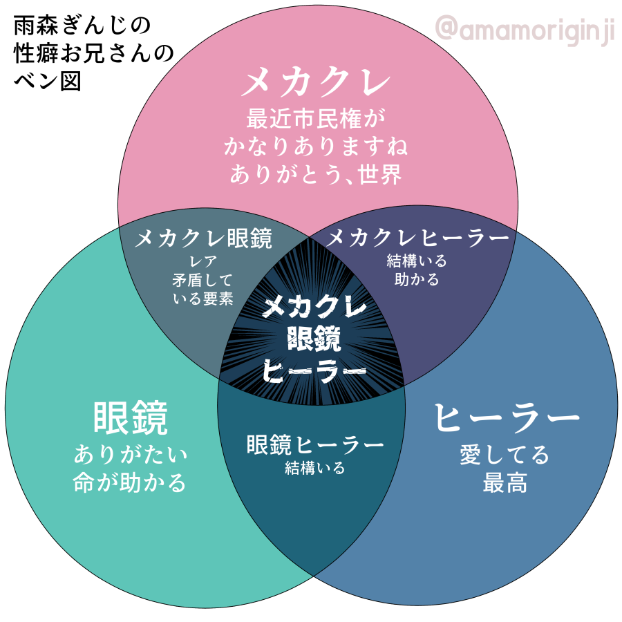 雨森ぎんじ/新規ご相談ください tweet media