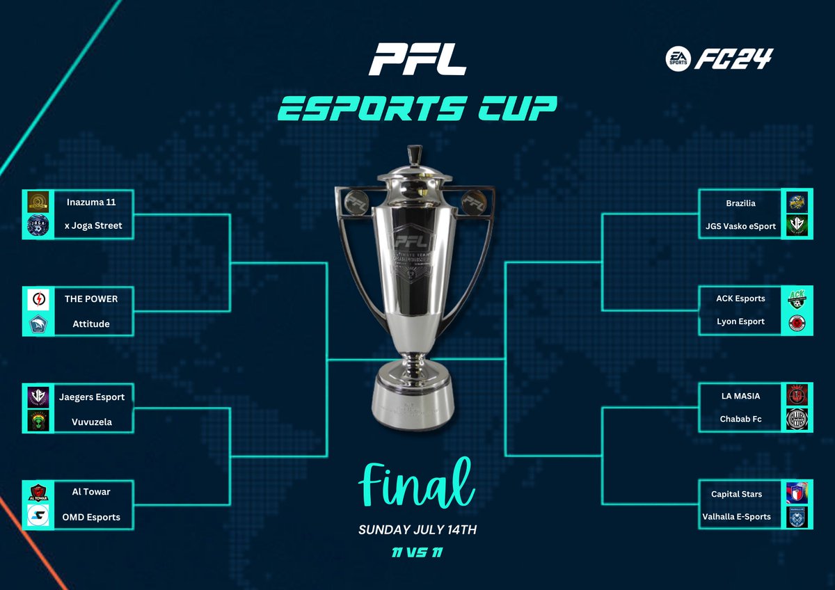 PFL (@officialpfl_) on Twitter photo 🙌 Congratulations to all teams who have successfully earned their spot in the PFL eSports Cup round of 16, set to take place this upcoming Saturday.
<a href="/AttitudeVFC/">Attitude</a> 🏴
@xJogaStreet 🇫🇷
<a href="/lyon6on9/">Kaïs</a> 🇧🇪
<a href="/JaegersEsport/">Jaegers Esport</a> 🇧🇪
<a href="/StarsCapitale/">capital stars</a> 🇲🇦
@ChababFC 🇲🇦
<a href="/Romain_1505/">R0M29N</a> 🇧🇪
@AlTowar 🇲🇦 🙌 Congratulations to all teams who have successfully earned their spot in the PFL eSports Cup round of 16, set to take place this upcoming Saturday.
<a href="/AttitudeVFC/">Attitude</a> 🏴
@xJogaStreet 🇫🇷
<a href="/lyon6on9/">Kaïs</a> 🇧🇪
<a href="/JaegersEsport/">Jaegers Esport</a> 🇧🇪
<a href="/StarsCapitale/">capital stars</a> 🇲🇦
@ChababFC 🇲🇦
<a href="/Romain_1505/">R0M29N</a> 🇧🇪
@AlTowar 🇲🇦