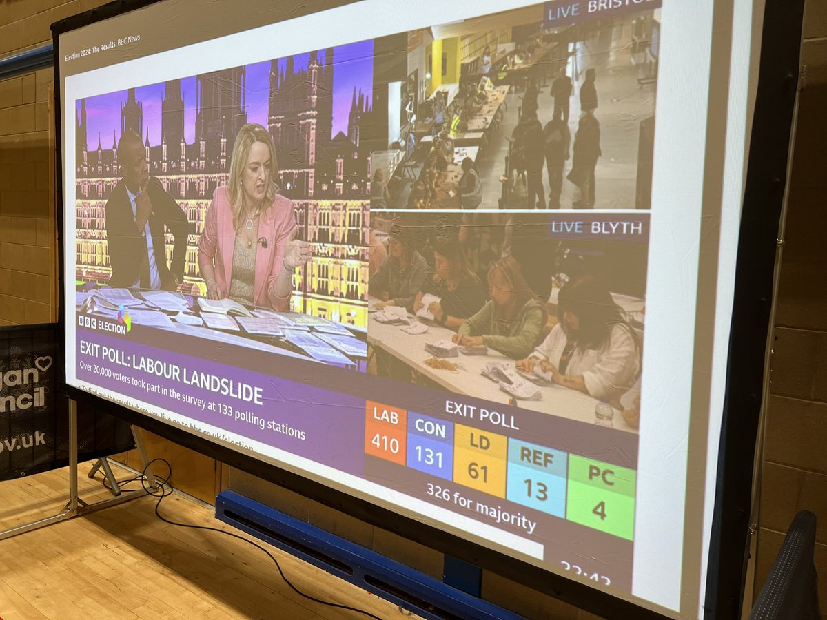 The telly in Wigan is telling us the exit poll is indicating a Labour landslide!