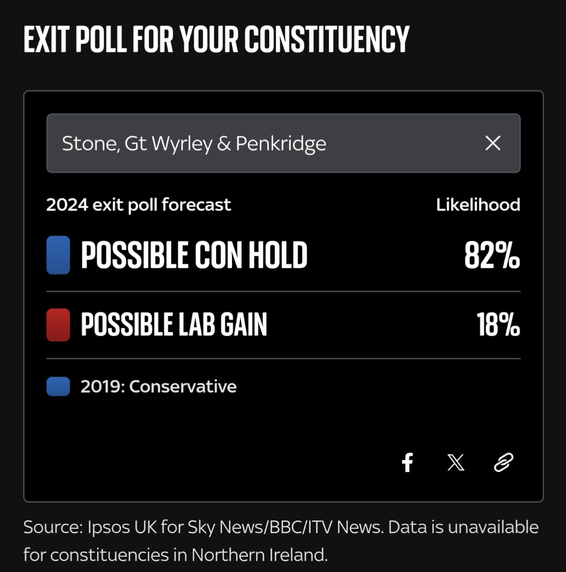 I live in Stafford but somehow I'm in this bullshit constituency