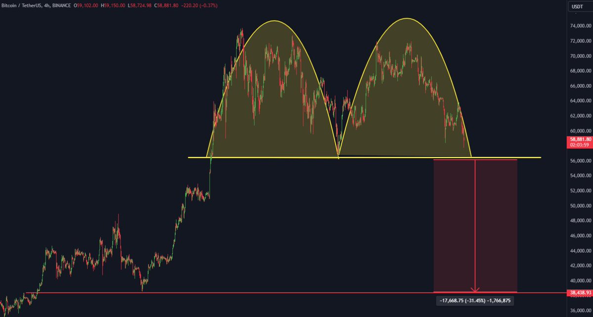 I think the chart is trying to tell me something...

🤔