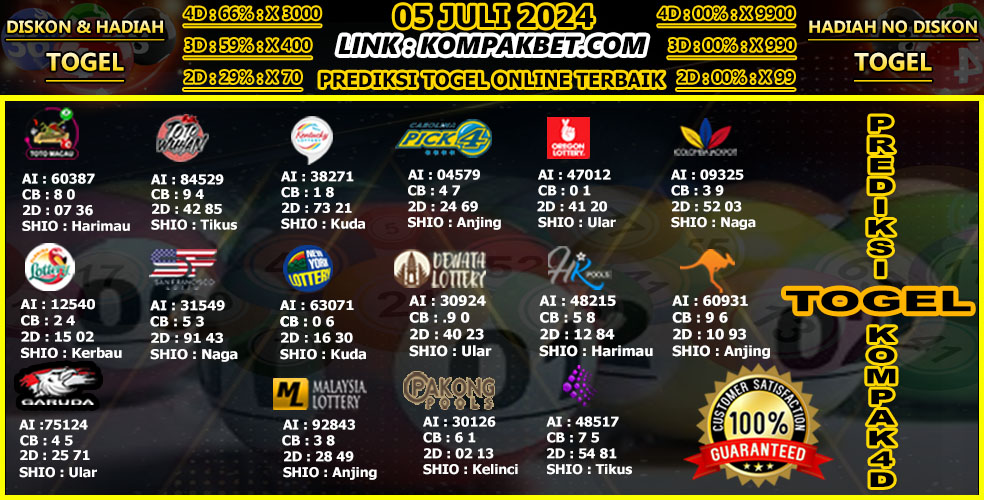 kompak4d's tweet photo. Prediksi pasaran TOGEL KOMPAK4D 05 JULI 2024 Untuk diskon dan hadiah Togel adalah sebagai berikut:
Diskon pasaran togel :
4D : 66%
3D : 59%
2D : 29%
Hadiah semua pasaran togel :
4D : x3000
3D : x400
2D : x70
NON-DISKON pasaran togel :
4D : 0%
3D : 0%
2D : 0%
Salam Jackpot !!! https://t.co/YSikvQvdqk