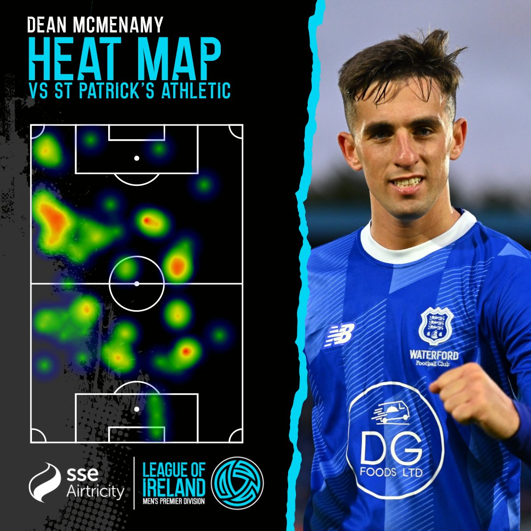 A big performance. 

#LOI | <a href="/WaterfordFCie/">Waterford FC</a>