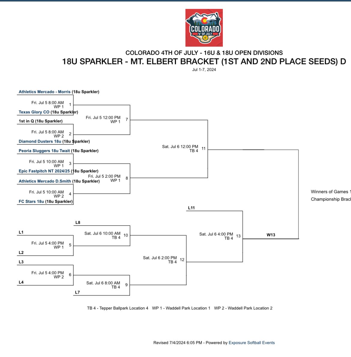 Athletics Mercado - Kansas tweet media