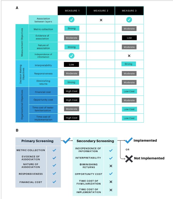 🚨New article alert🚨

❓Unsure of which tests and measures to inform training?

📈Here we present the most comprehensive and rigorous framework to date on test measurement selection for athlete physical preparation.

🔗shorturl.at/qpPtO