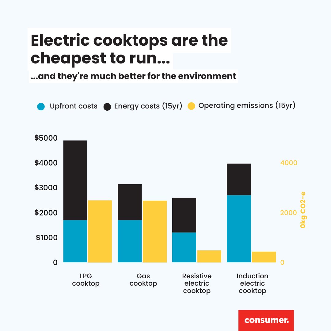 Consumer NZ tweet media
