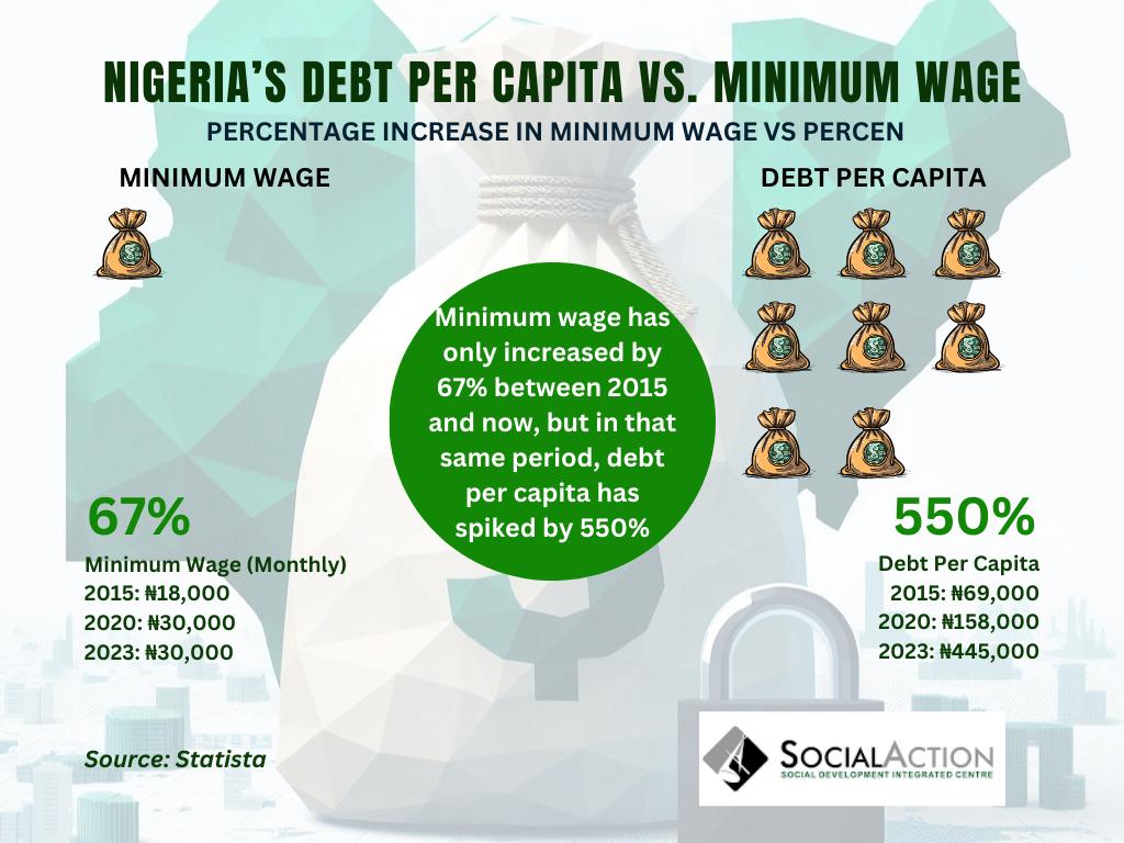Social Action (@socialactionng) on Twitter photo #killcorruption #AccountabilityMatters #killcorruption #AccountabilityMatters