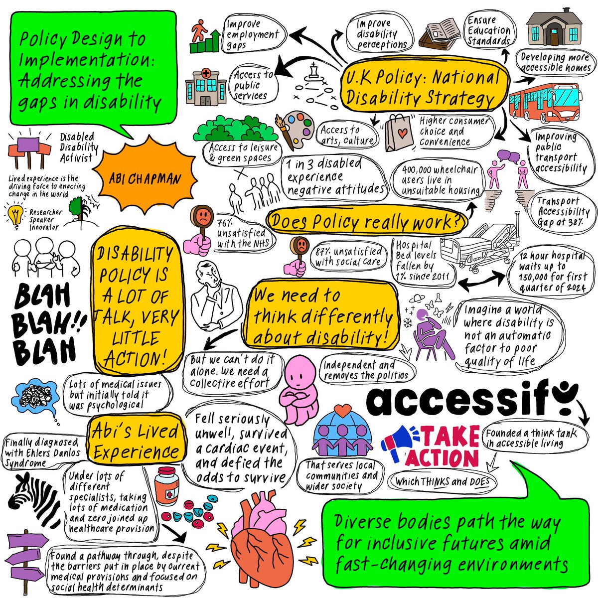 Dr Emma Craddock (@emmacraddock89) on Twitter photo Policy design to implementation: Addressing the gaps in disability by Abi Chapman @accessify_uk a think tank that thinks and does. But we can't do it alone. We need a collective effort. Policy design to implementation: Addressing the gaps in disability by Abi Chapman @accessify_uk a think tank that thinks and does. But we can't do it alone. We need a collective effort.