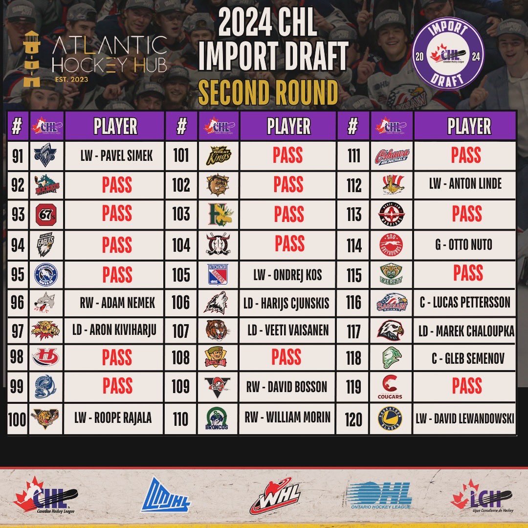 Atlantic Hockey Hub tweet media