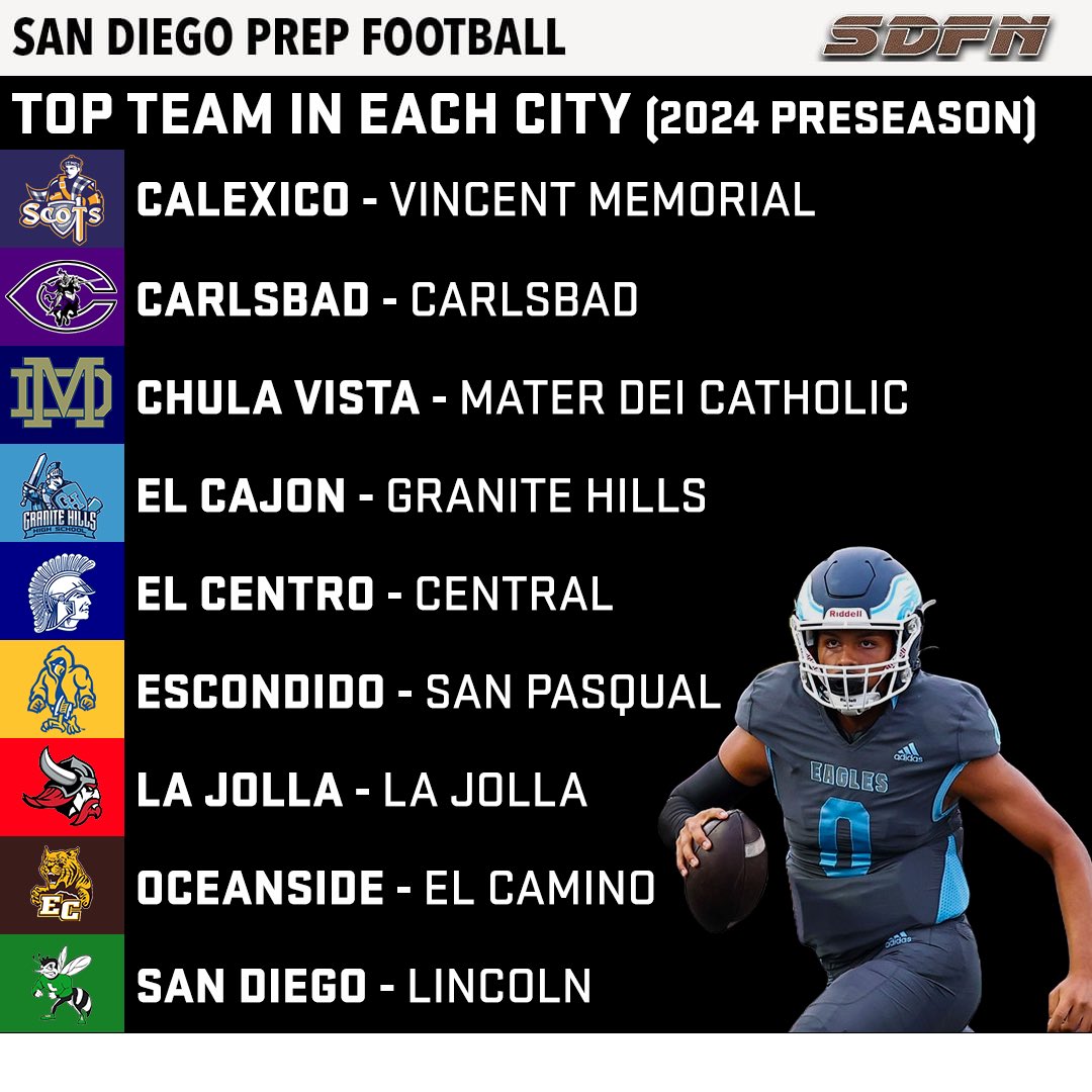 SDFN Ray tweet media