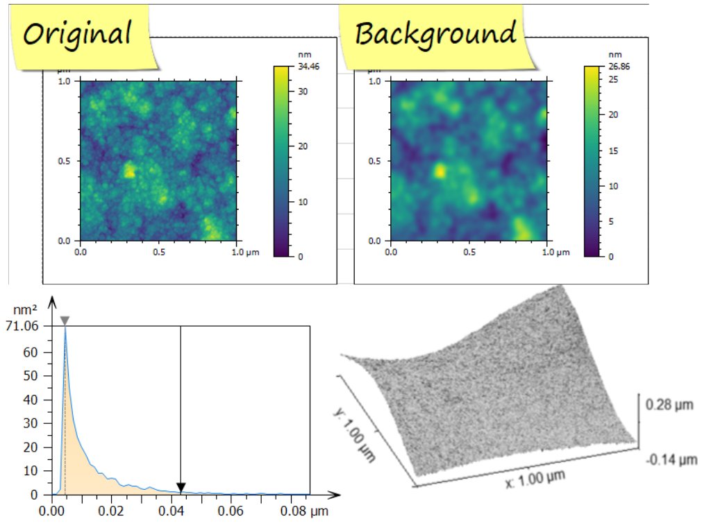 Your AFM expert at <a href="/NanosurfAFM/">Nanosurf</a> brings you #fridayAFM. Three ways to boost your AFM analysis by automatizing analysis.

#roughness #MountainsSPIP #AFMknowledge

nanosurf.com/fridayafm/moun…