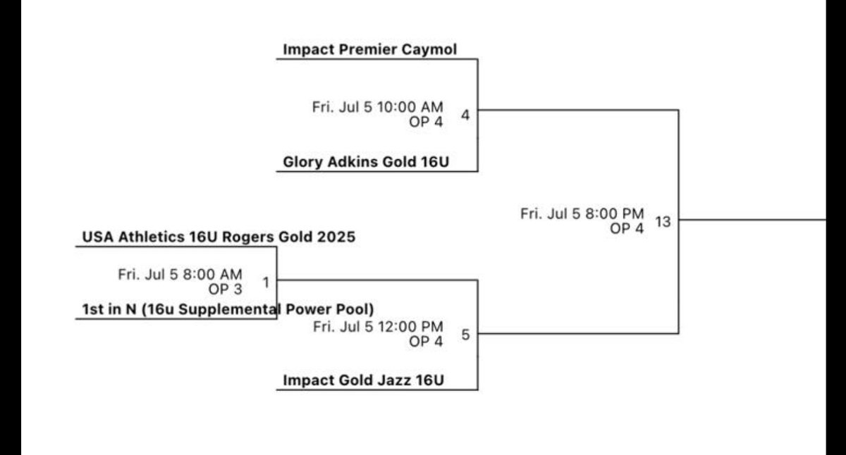 Sophia Bertorelli 2025 (@2025sophia) on Twitter photo A pitchers best friend is a team of shutout defenders that flat out RAKE. Elim rounds start tomorrow <a href="/impactcaymol/">Impact Caymol</a> <a href="/CoachKvilhaug/">Amy Kvilhaug</a> <a href="/BC_Softball/">BC Softball 🥎</a> <a href="/SMontoyaMP/">Steve Montoya</a> <a href="/ExtraInningSB/">EXTRA INNING SOFTBALL</a> <a href="/LegacyLegendsS1/">Legacy & Legends Softball</a> <a href="/SBLiveFL/">Florida High School On SI</a> <a href="/CoachMonti0105/">Mark Montimurro</a> A pitchers best friend is a team of shutout defenders that flat out RAKE. Elim rounds start tomorrow <a href="/impactcaymol/">Impact Caymol</a> <a href="/CoachKvilhaug/">Amy Kvilhaug</a> <a href="/BC_Softball/">BC Softball 🥎</a> <a href="/SMontoyaMP/">Steve Montoya</a> <a href="/ExtraInningSB/">EXTRA INNING SOFTBALL</a> <a href="/LegacyLegendsS1/">Legacy & Legends Softball</a> <a href="/SBLiveFL/">Florida High School On SI</a> <a href="/CoachMonti0105/">Mark Montimurro</a>