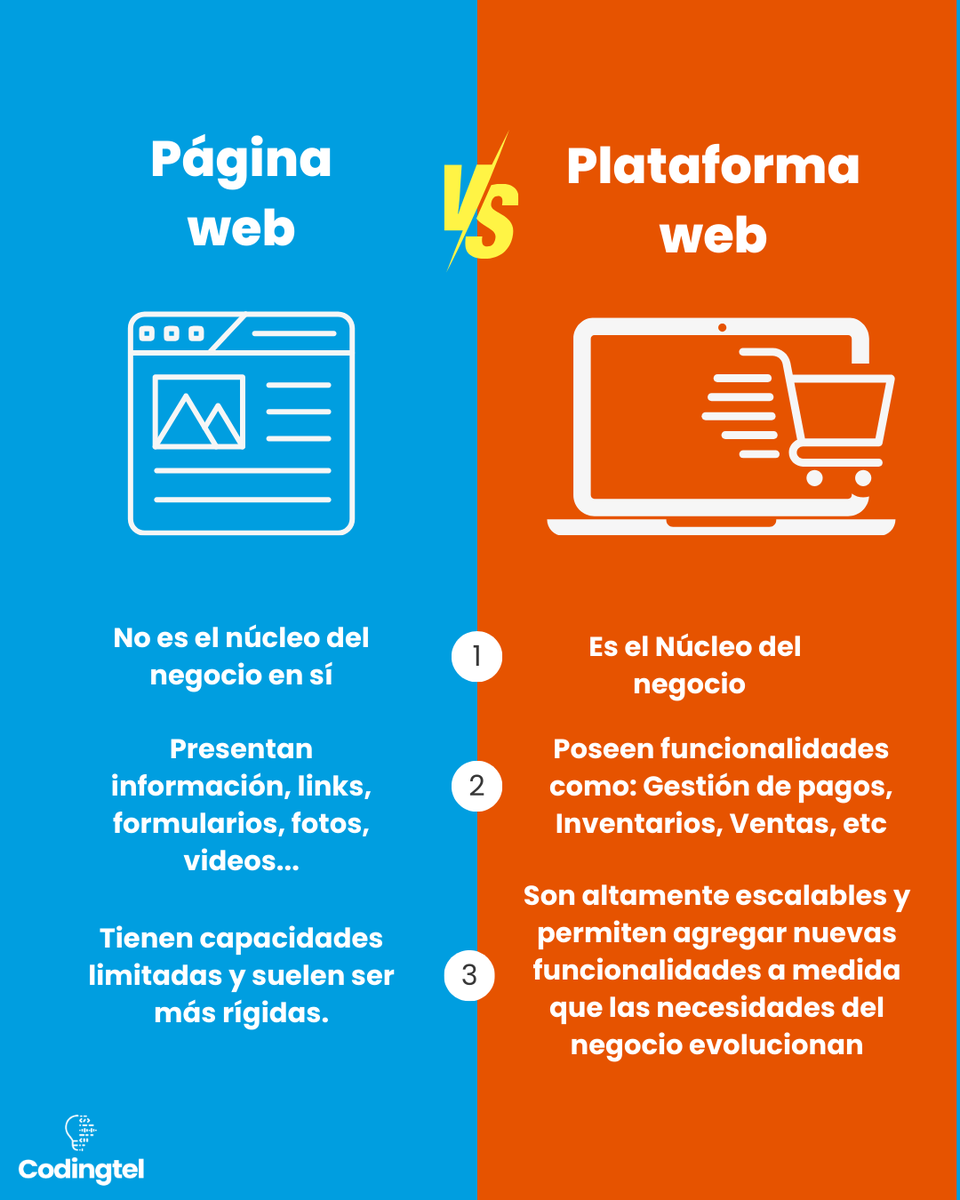 codingtel's tweet image. ¿Tienes dudas sobre cuál es la mejor opción para ti? ¡Contáctanos y te asesoramos!

#Codingtel
#desarrolloweb #estrategiasdigitales #paginasweb