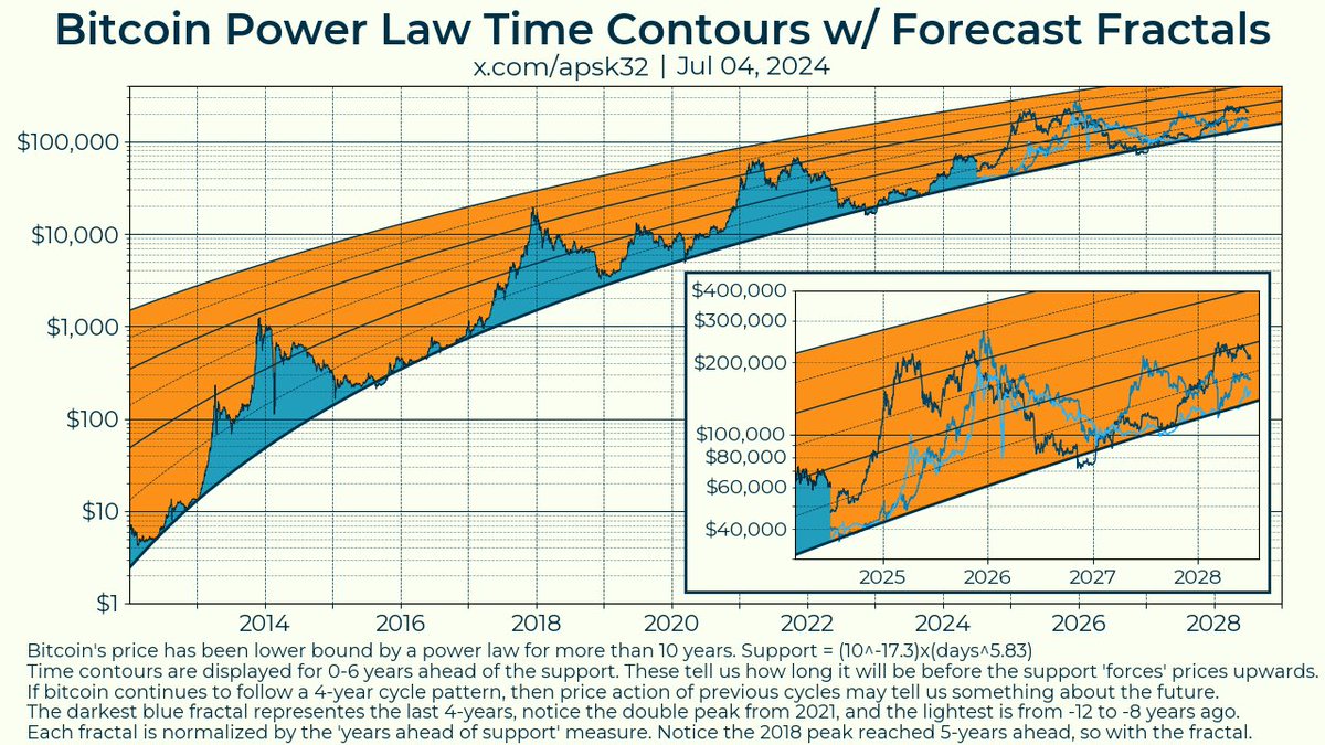 Fractal bitcoin что это. Fractal bitcoin что это