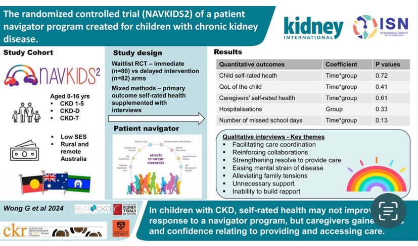 Anita van Zwieten (@anitavanzwieten) on Twitter photo 🧭🏥🧑🧒🧒 Results of our NAVKIDS2 trial of #patientnavigators to support kids with #ckd and their #caregivers out now in <a href="/Kidney_Int/">Kidney International</a> <a href="/germjacq/">Germaine Wong</a> <a href="/ChandanaGuha/">Chandana Guha</a> doi.org/10.1016/j.kint…
<a href="/Kidney_Trials/">AKTN</a> <a href="/CKRRenal/">CKR</a> <a href="/navkids2/">NAVKIDS2</a> <a href="/KidsWithCKD/">Kids with CKD</a> 🧭🏥🧑🧒🧒 Results of our NAVKIDS2 trial of #patientnavigators to support kids with #ckd and their #caregivers out now in <a href="/Kidney_Int/">Kidney International</a> <a href="/germjacq/">Germaine Wong</a> <a href="/ChandanaGuha/">Chandana Guha</a> doi.org/10.1016/j.kint…
<a href="/Kidney_Trials/">AKTN</a> <a href="/CKRRenal/">CKR</a> <a href="/navkids2/">NAVKIDS2</a> <a href="/KidsWithCKD/">Kids with CKD</a>