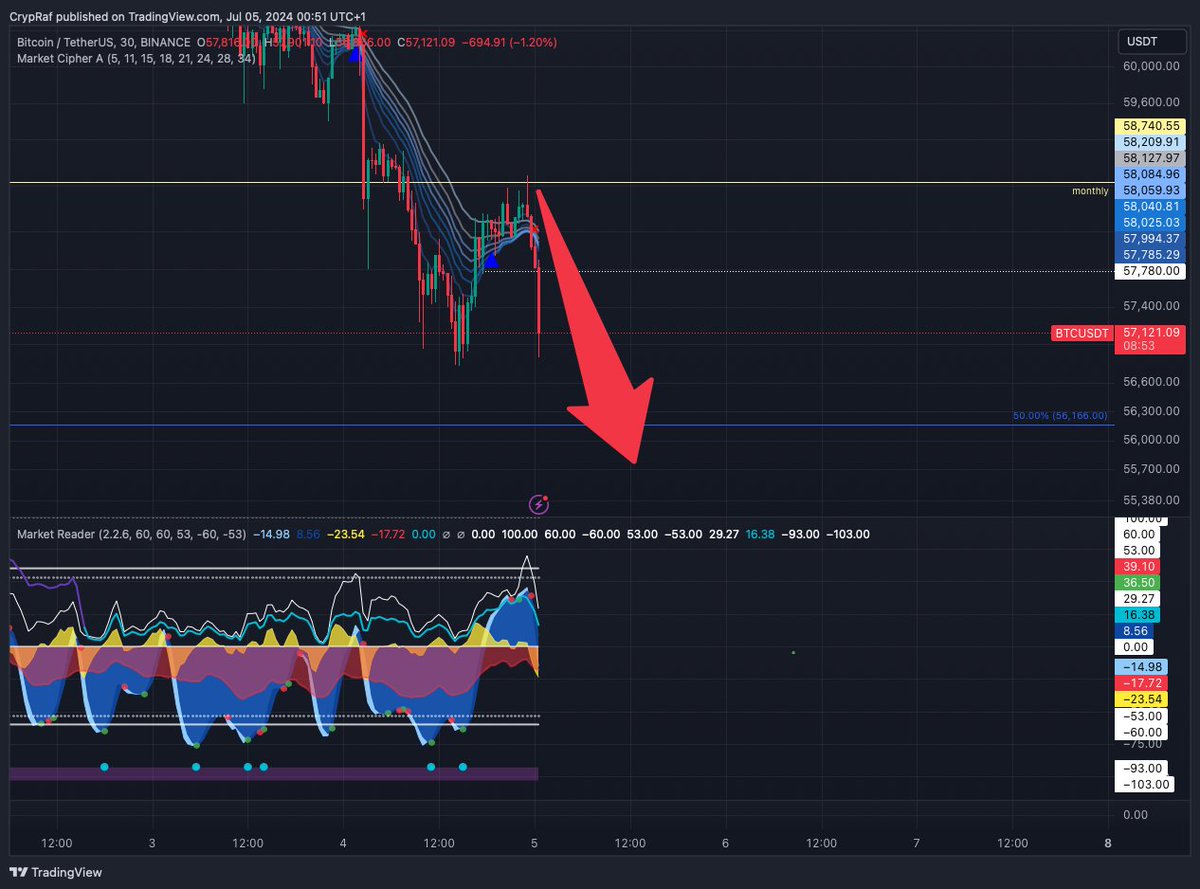ra_figs's tweet photo. 🫡
#BTC https://t.co/9F7HRE1zuD