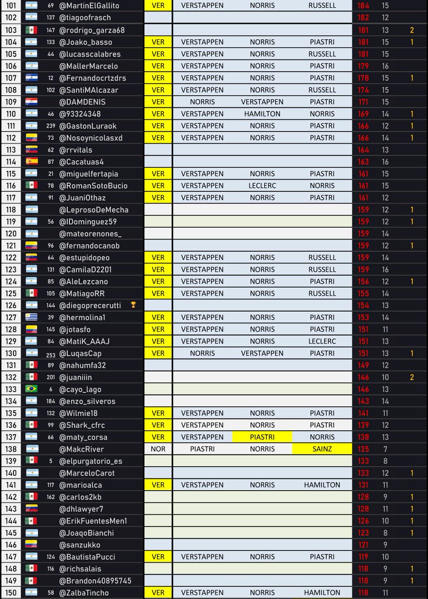 🏁 Vivo F1 tweet media