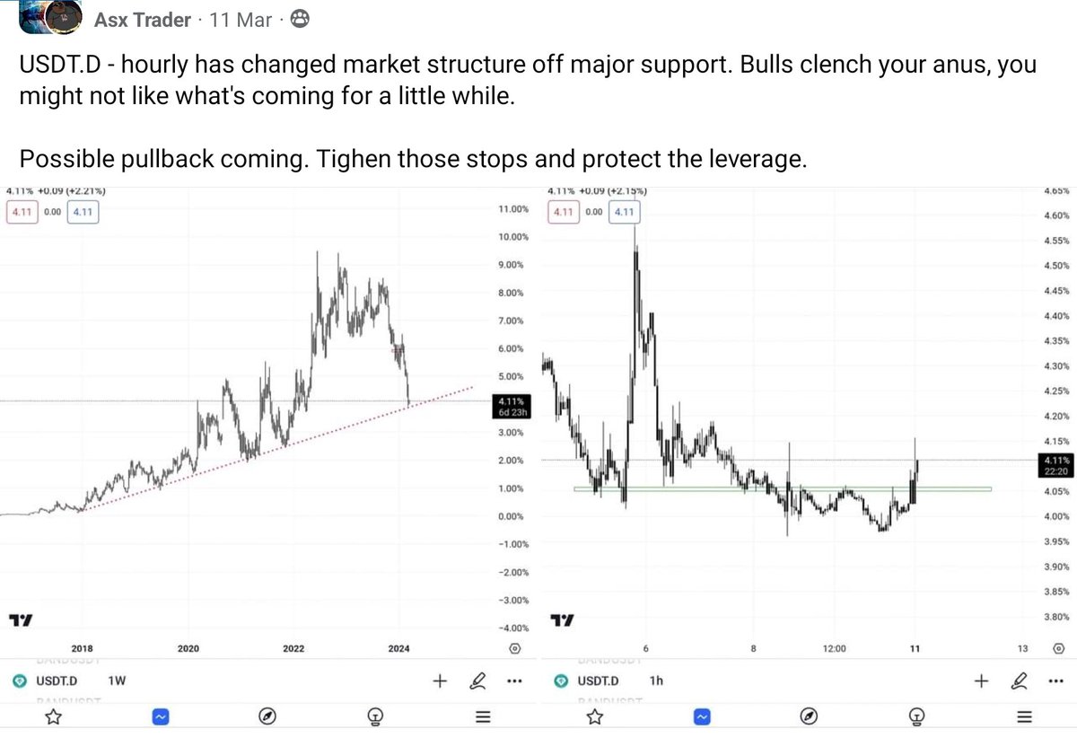 ASX__Trader's tweet photo. USDT.D and USDC.D has turned bullish for first time off major weekly support since BTC lows at 15k.

Hopefully you clenched and raised those stops in March. https://t.co/S7urFZmWHL