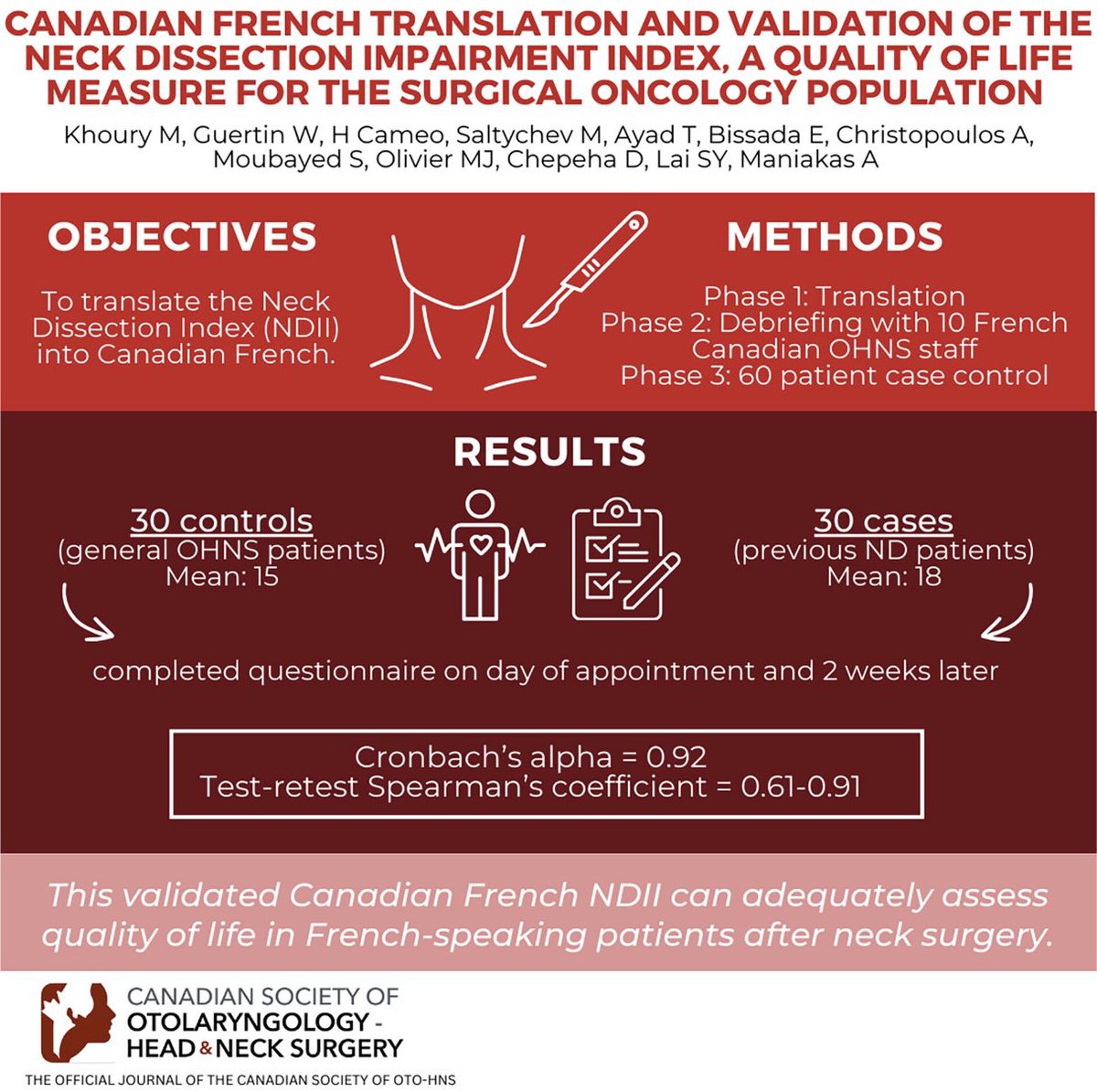 The Neck Dissection Impairment Index is now validated for use in French.
