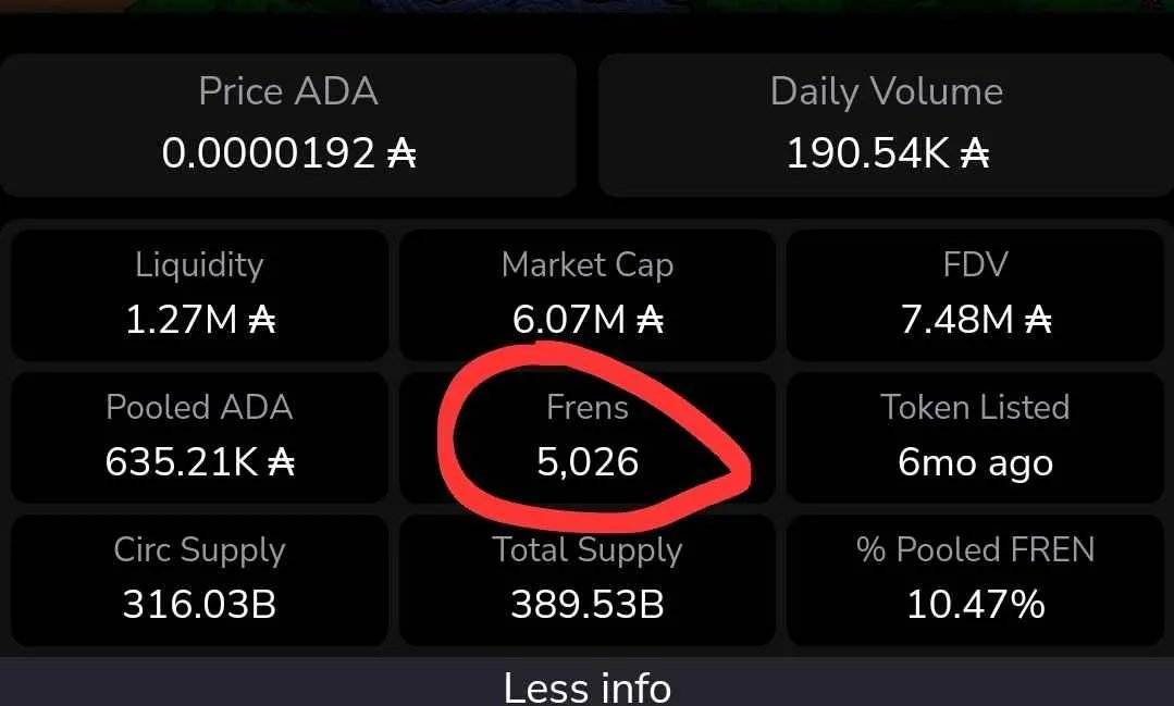 "THE WINNERS WON" - @JokerPool_ADA 

$FREN