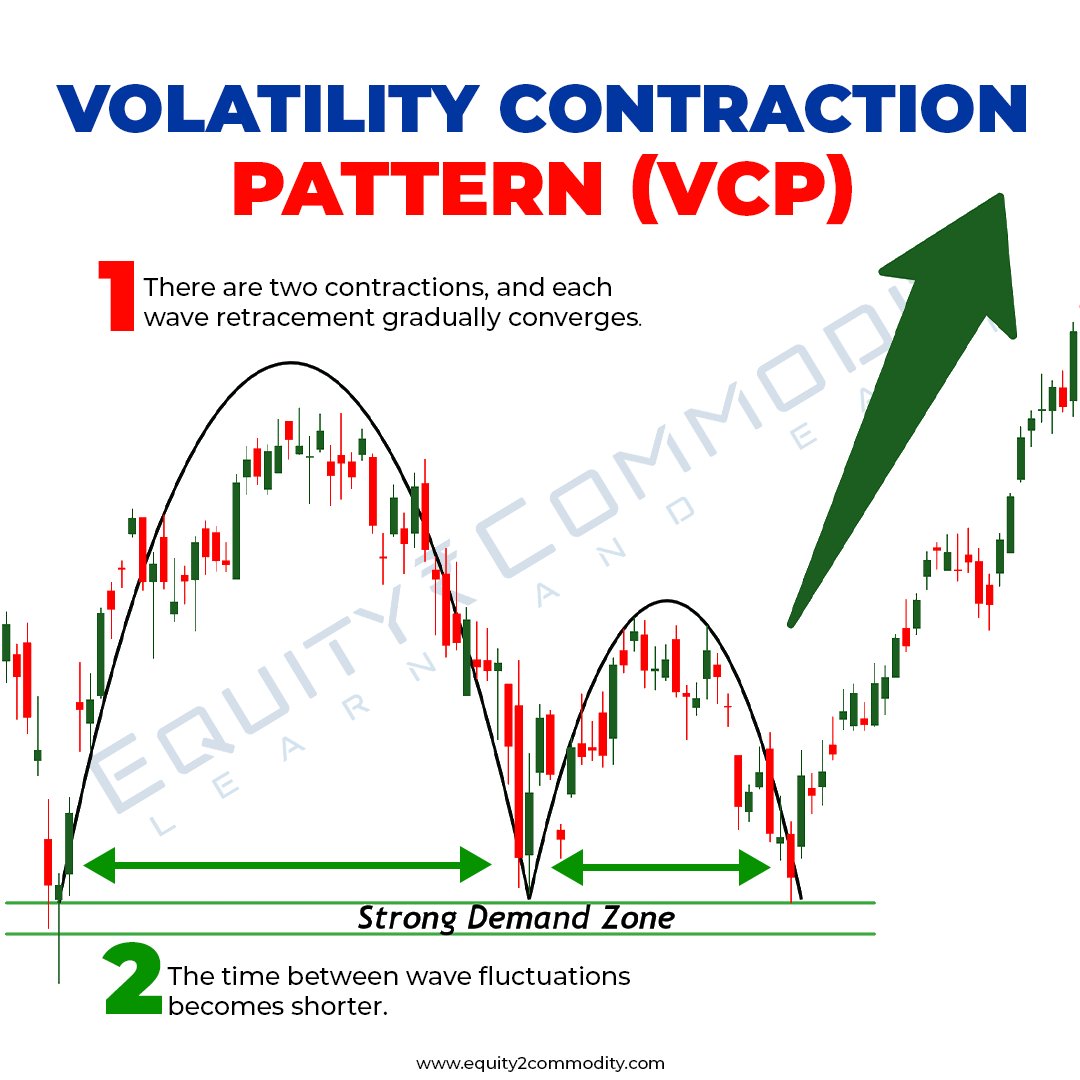 equity2comodity's tweet image. Master the Volatility Contraction Pattern! 📉 

Learn how to identify potential breakouts and enhance your trading strategy. Follow for more expert tips! 📈

#VolatilityContraction #TradingStrategy #StockMarketTips #FinancialGrowth #TradingTips #MarketTrends #StockMarket