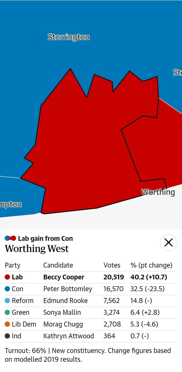 Absolutely thrilled for my constituency for <a href="/BeccyCooper4Lab/">Dr Beccy Cooper MP</a> 🗳❤️ WE DID IT!!! We turned it red!!!!! <a href="/UKLabour/">The Labour Party</a>