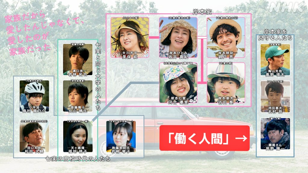 なぜかわかりませんが、7月9日夜10時からNHKで始まるドラマ ｢家族