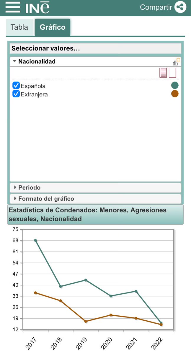 Acabo de consultar la fuente, y la tabla es bien distinta.