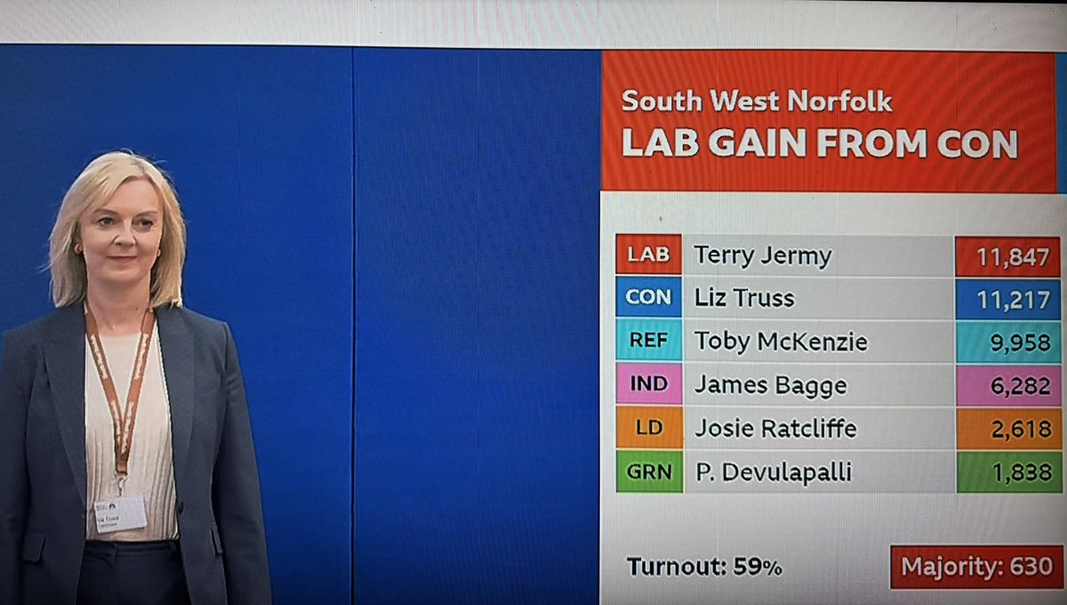 For many people the moment of the election. Farewell Liz Truss - the worst Prime Minister in our history - and an idiotic politician.