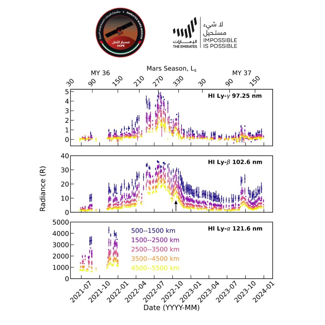 Hope Mars Mission tweet media