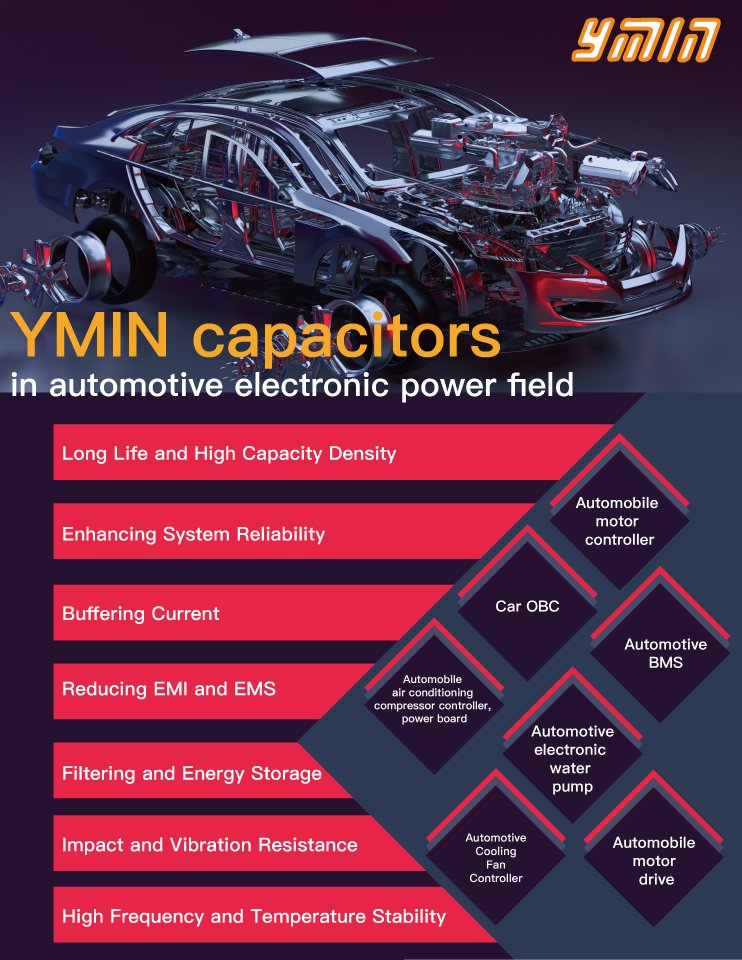 YMINcapacitor's tweet image. YMIN capacitors enhance automotive ECUs with filtering, reliability, buffering, stability, EMI reduction, and longevity.
ymin.cn/news/ymin-capa… #ECUs #DomainControllers #BMS #ElectricVehicles #YMIN #OnboardCharger #OBC #FilmCapacitors #ECU #car #EVs #Technology #Innovation