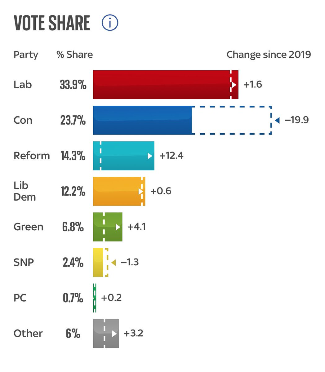 Luke Tryl tweet media