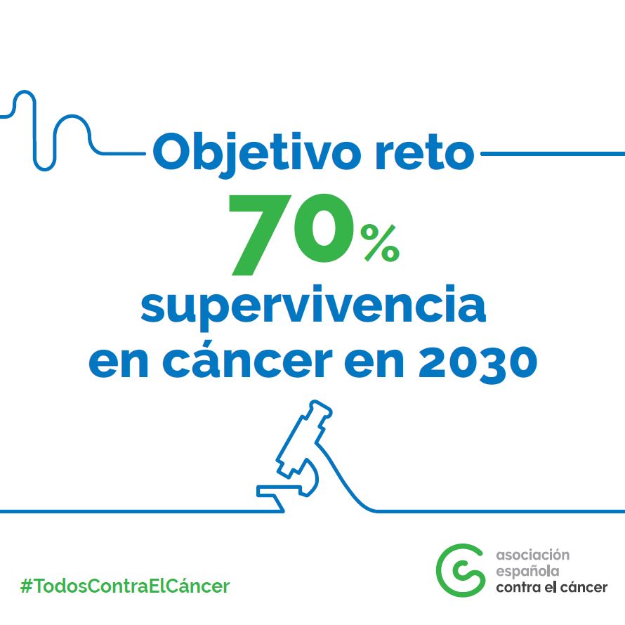 Reto  AECC 70 % Supervivencia es la mayor ayuda económica que se ha adjudicado en  la historia de la Asociación para investigar cánceres de baja supervivencia,   como el cáncer de pulmón o de hígado. 
❇️¿Quieres saber más ?
#InvestigandoenCáncer 
 blog.contraelcancer.es/mejora-supervi…