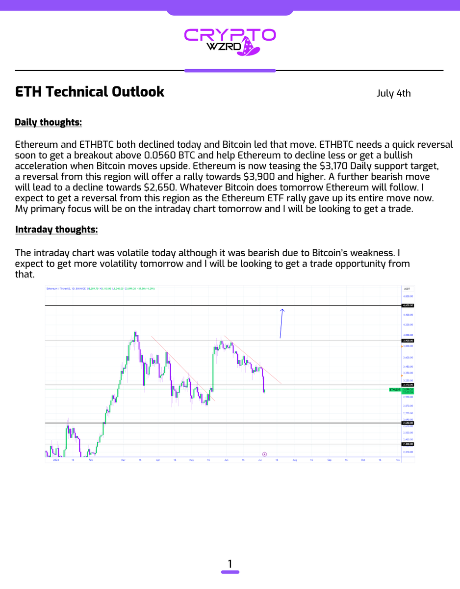 cryptoWZRD_'s tweet photo. ETH Daily Technical Outlook:
$ETH closed bearish as Bitcoin led the move. We should see more volatility from this region tomorrow based on Bitcoin’s overall market sentiment. Anything is possible ahead of the NFP event tomorrow. We now need to wait for the next trade to mature ⚡️ https://t.co/xuh1hBP6SL