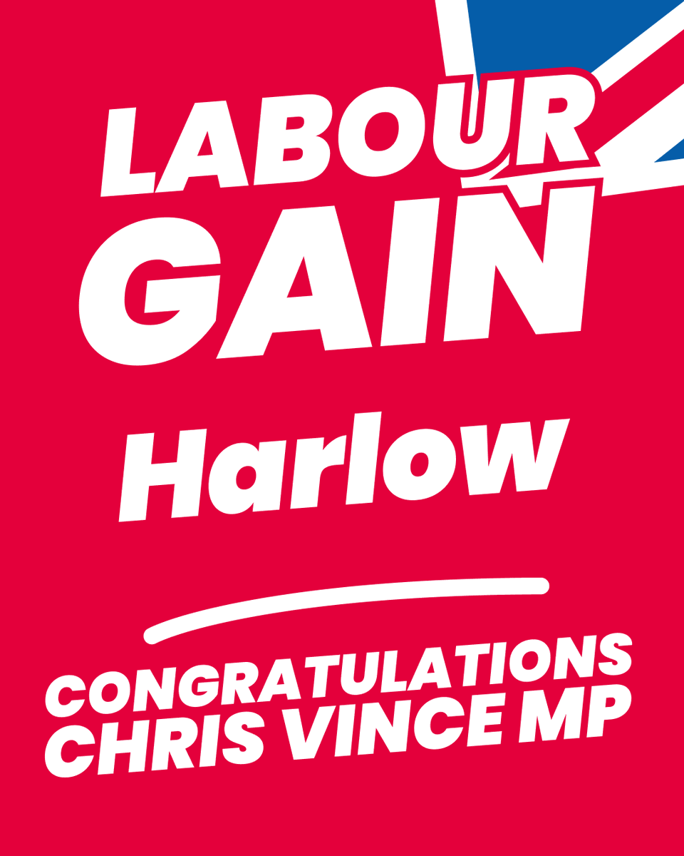UKLabour's tweet photo. Labour GAIN Harlow from the Conservatives 🌹 https://t.co/3s1WUn7e72