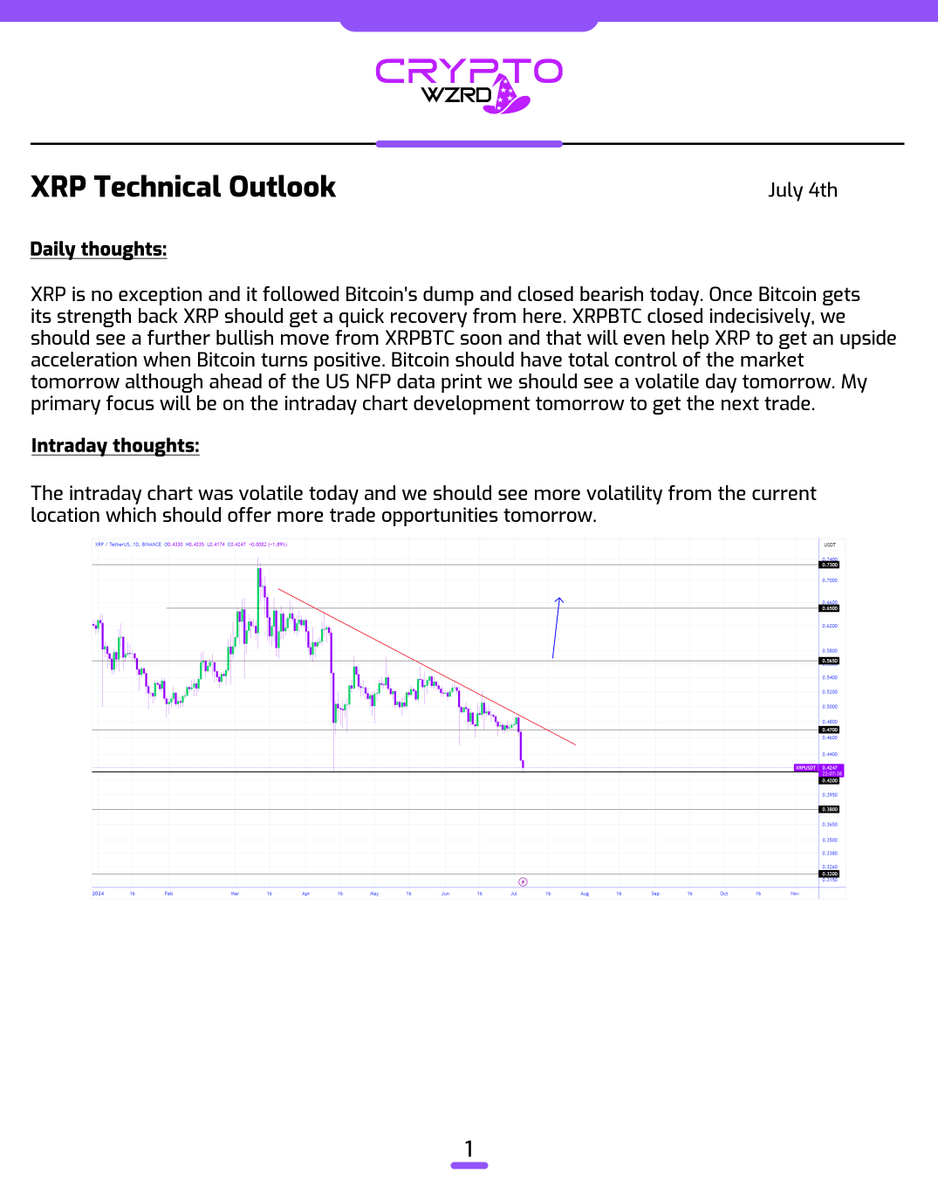 cryptoWZRD_'s tweet photo. XRP Daily Technical Outlook:
$XRP closed bearish and it can move on either side tomorrow depending on the next move from Bitcoin. My focus will be on the intraday chart tomorrow to get the next trade 😈 https://t.co/JUjXzvQ8R8