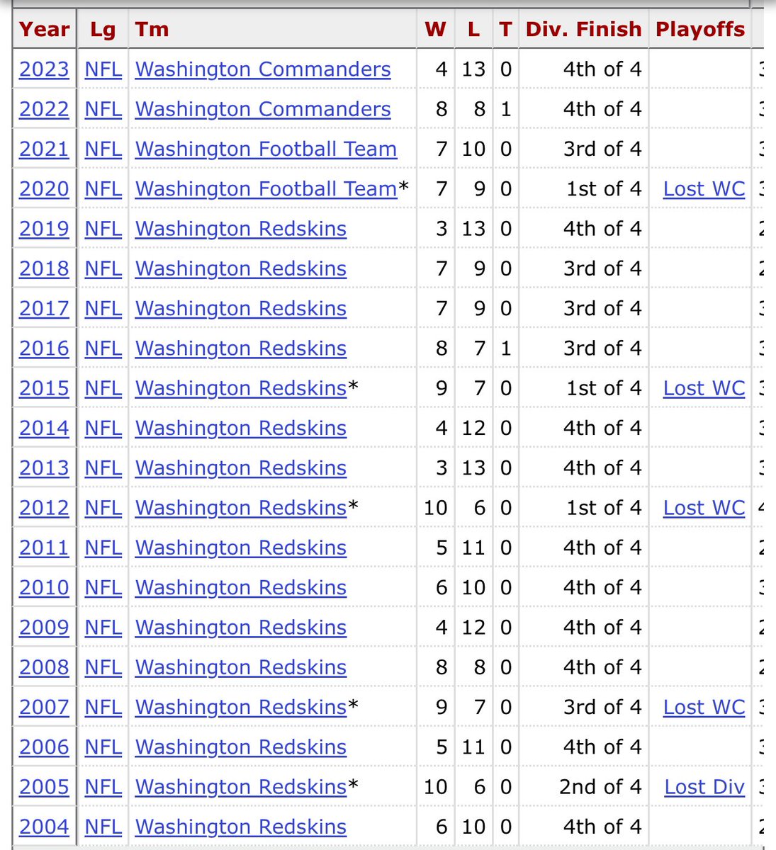 Being a bandwagon is easy. It's the loyalty that's hard.