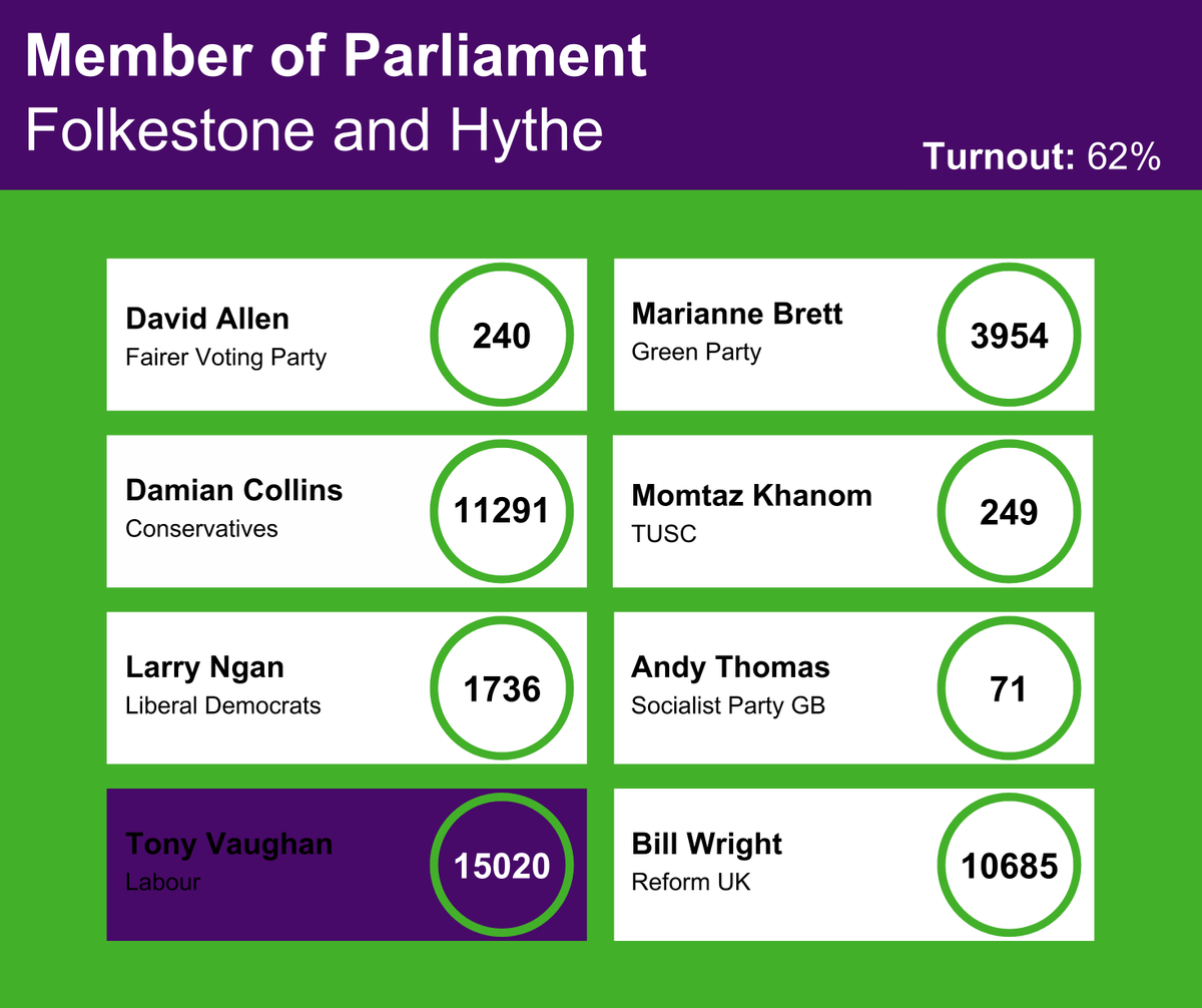 Folkestone & Hythe District Council tweet media