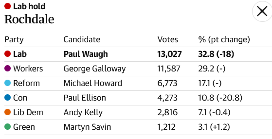 UK_Polling's tweet photo. Lol, lmao even https://t.co/4XwqavjB3t