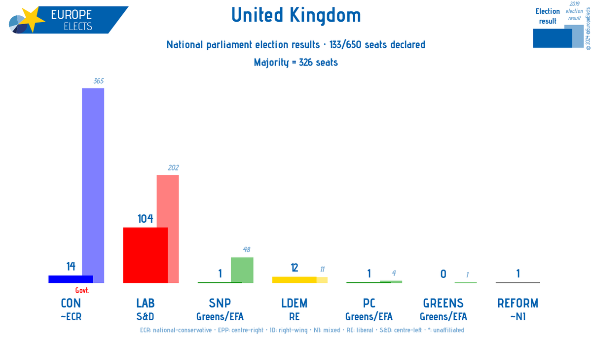 Europe Elects tweet media