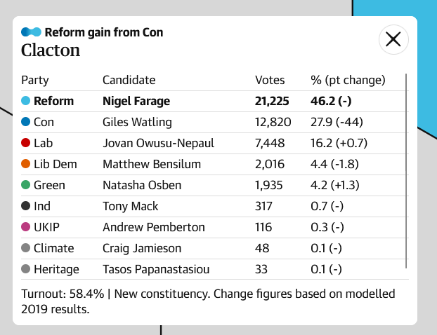 UK_Polling's tweet photo. https://t.co/pSnGrVdsIS