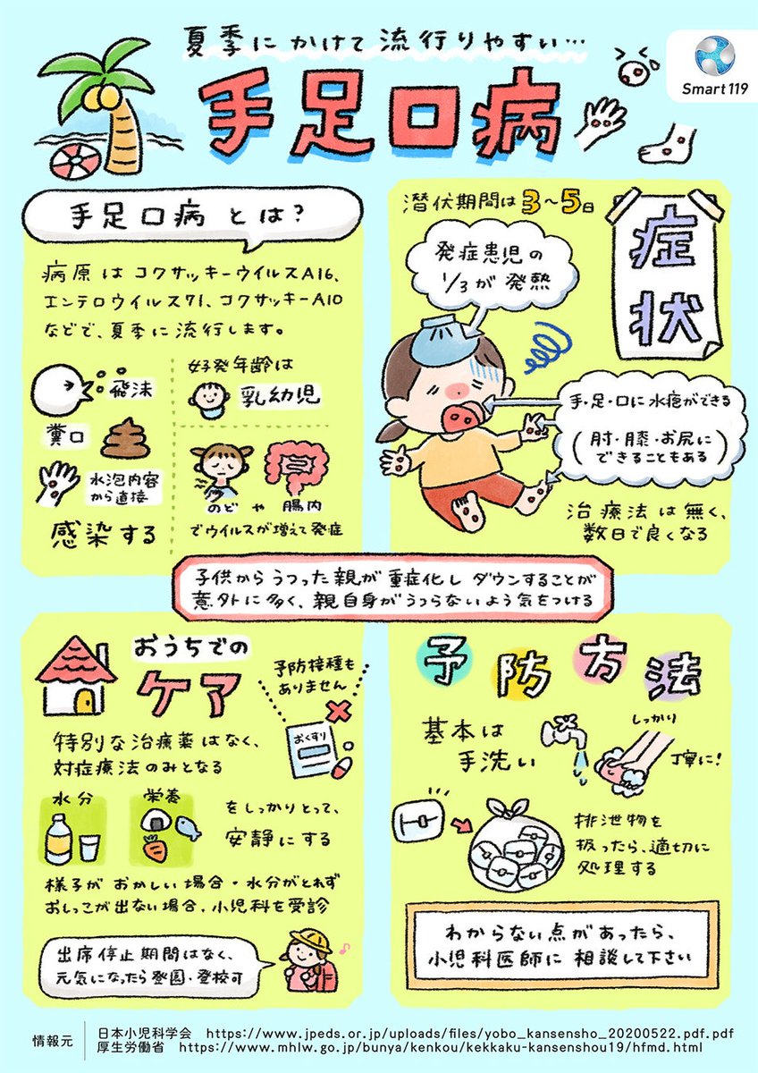 #育児あるある
#手足口病

ウチの保育園で大流行してる
手足口病！

口内に水疱できて、その後潰れて口内炎になるとそれが痛いらしいです😭

長男は今日もあまり食べれす。
ムチムチの体が痩せてきました。

今日も長男をはじめ全ての手足口病患者の癒しを祈ります✨

みんなファイト！