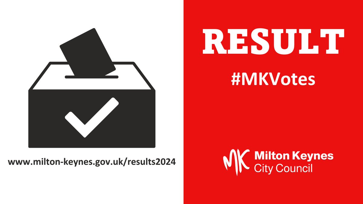 mkcouncil's tweet image. Milton Keynes North: Chris Curtis, Labour has been elected with 19,318 votes.