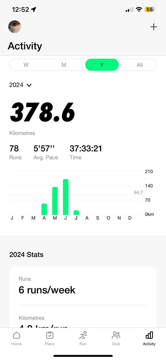 YankeZ7's tweet image. 4.4% body fat lost. 5kg lost in total. Marathon training in full swing. Haven’t felt this great in years