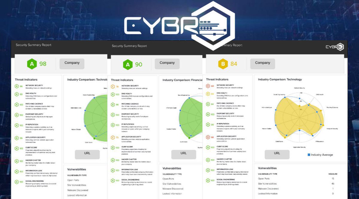 CYBR International is a global vendor for Security Scorecard which enables any company or organization on the Internet to understand its threats, vulnerabilities and associated risks in near real-time.
republic.com/cybr
cybrinternational.ai
#CYBR #AI #Threats #Security