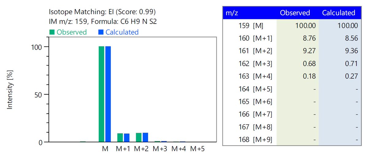 JEOL_Japan's tweet image. #Application_Notes

Qualitative Analysis of Grated Daikon Radish by using HS-SPME-GC-QMS and msFineAnalysis iQ [GC-QMS Application]

To read this, please click here:
jeol.com/solutions/appl…

#JEOL #MS